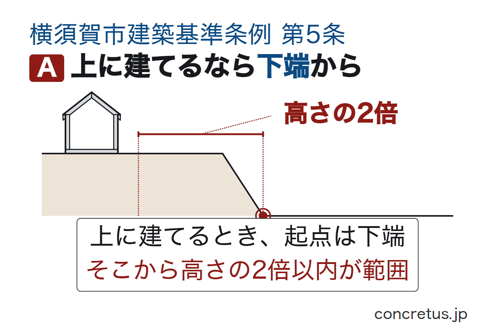 上に建てるなら下端から