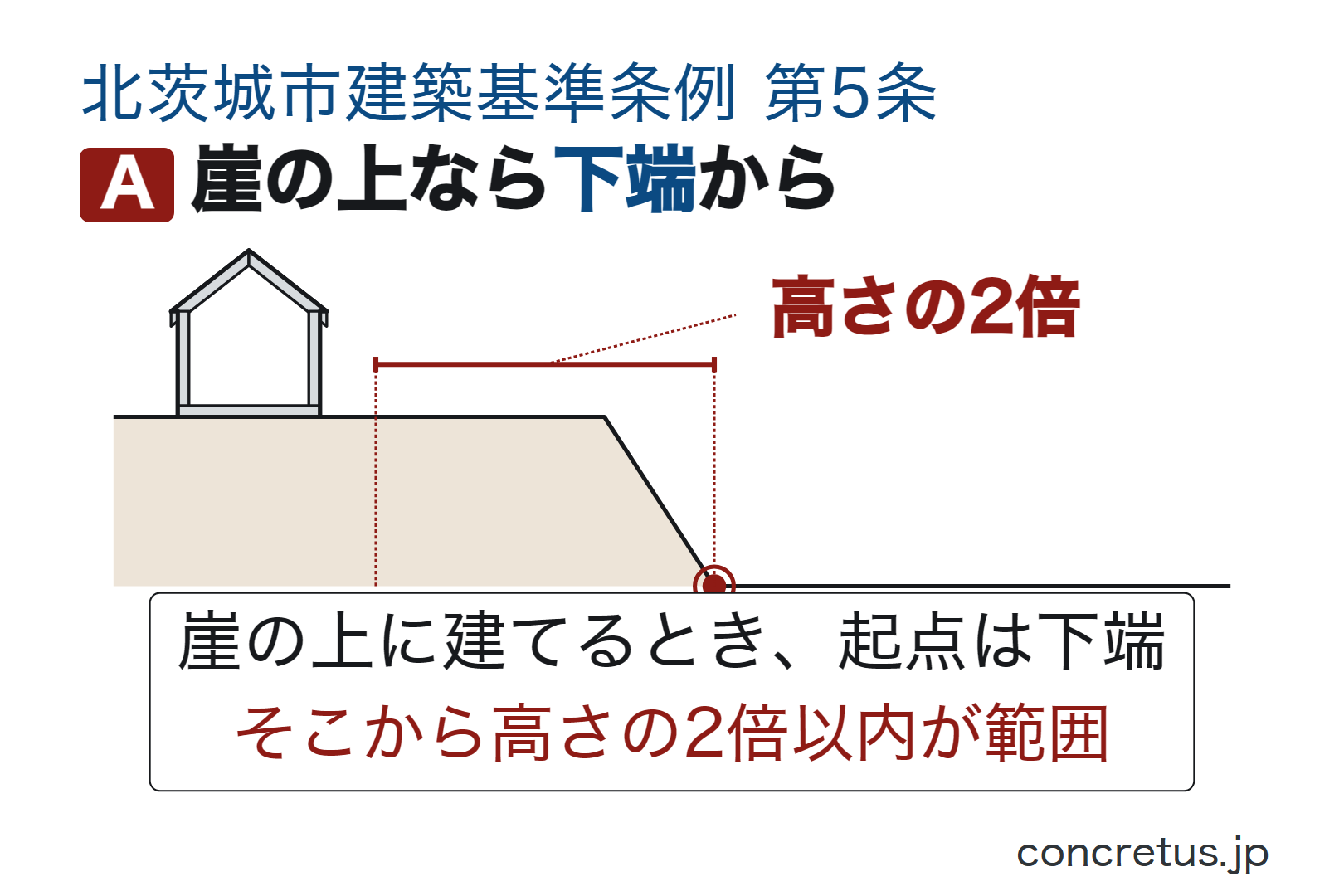 崖の上なら下端から