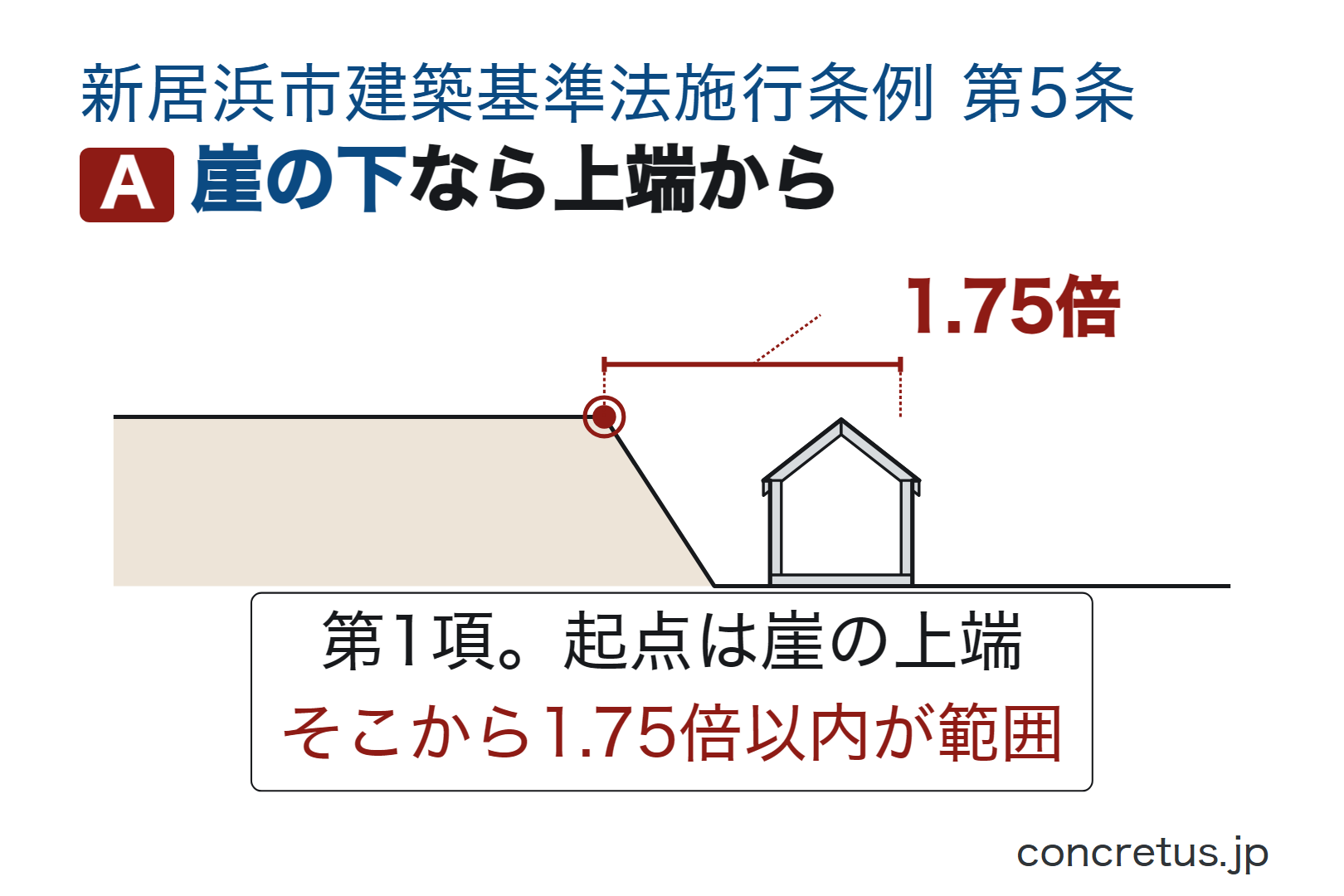 崖の下なら上端から