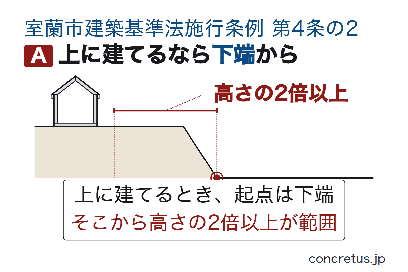 上に建てるなら下端から