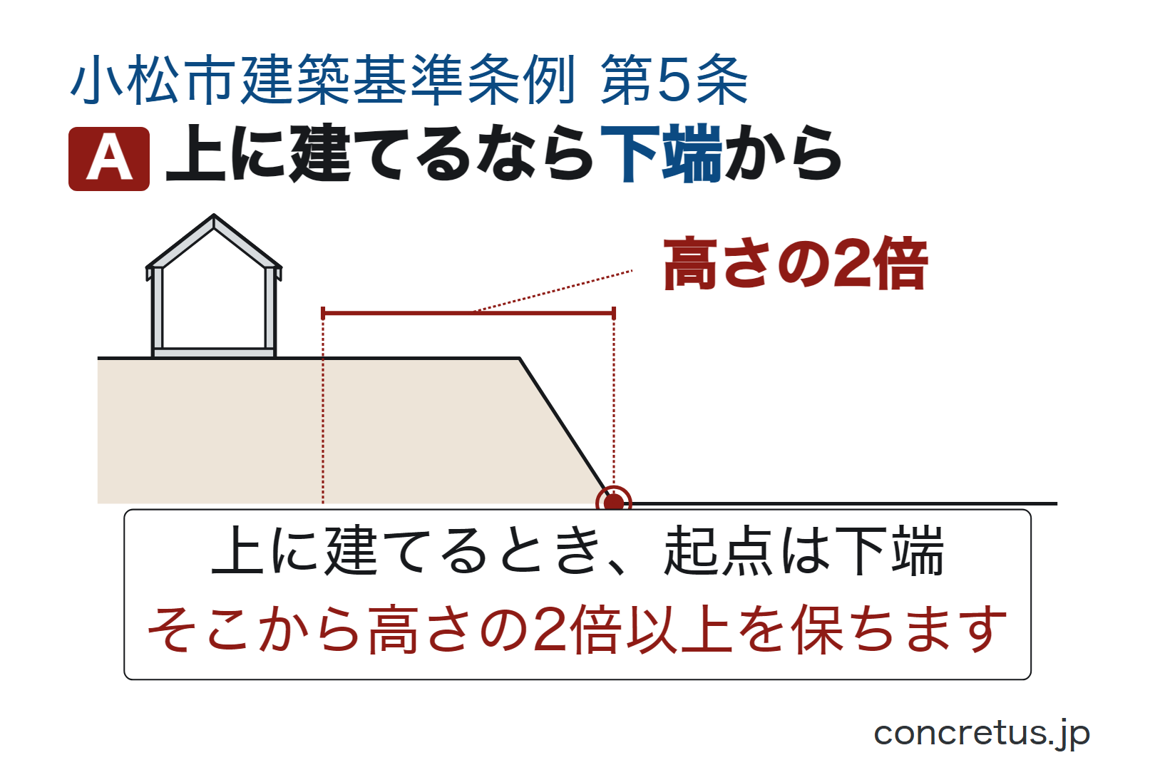 上に建てるなら下端から