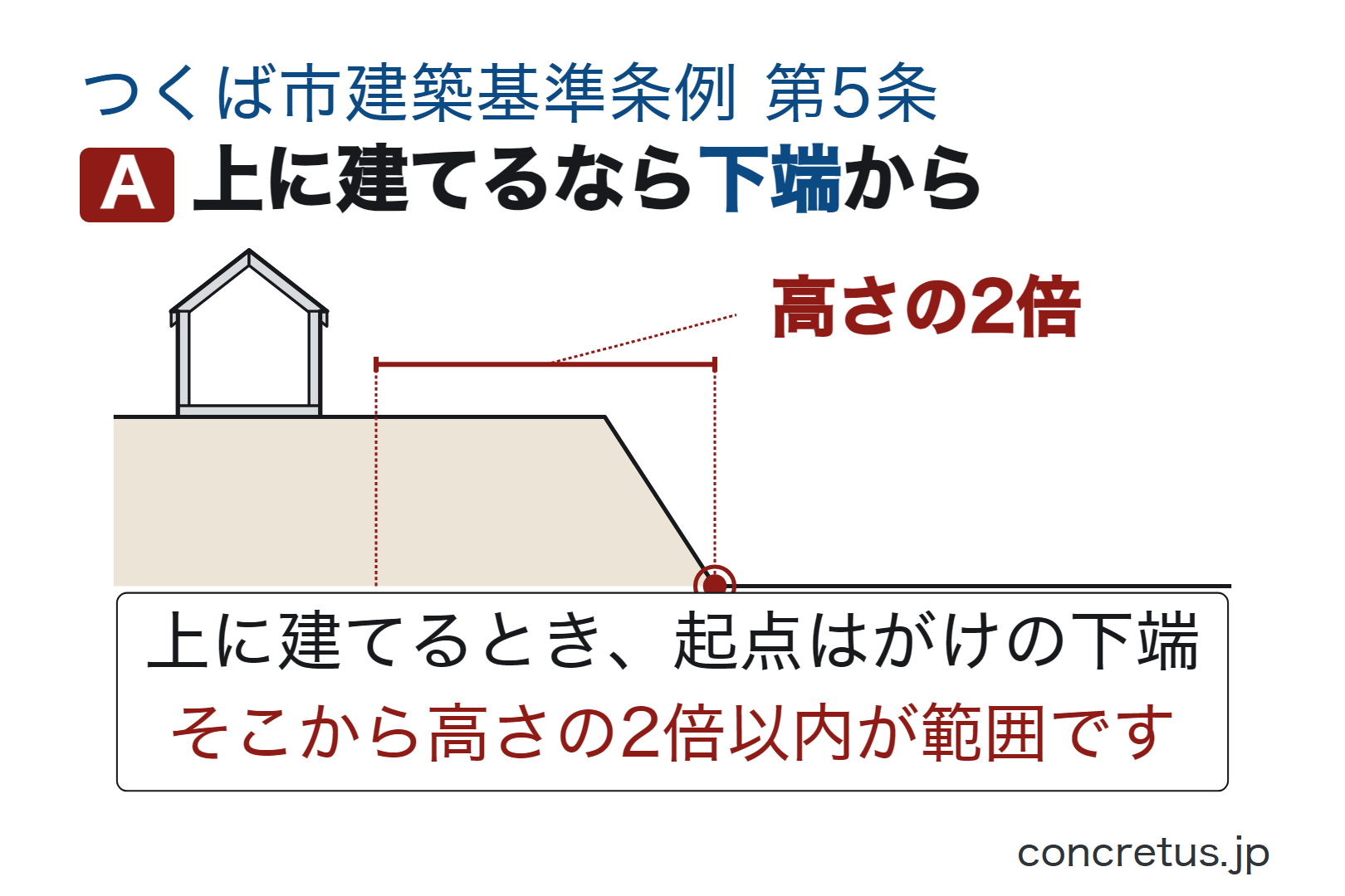 上に建てるなら下端から