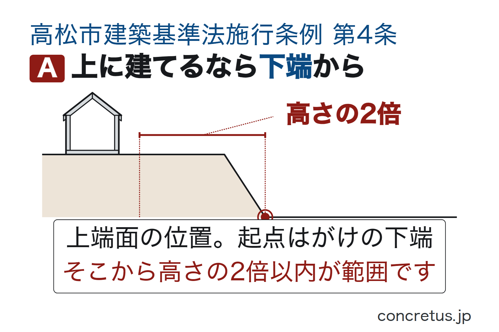 上に建てるなら下端から