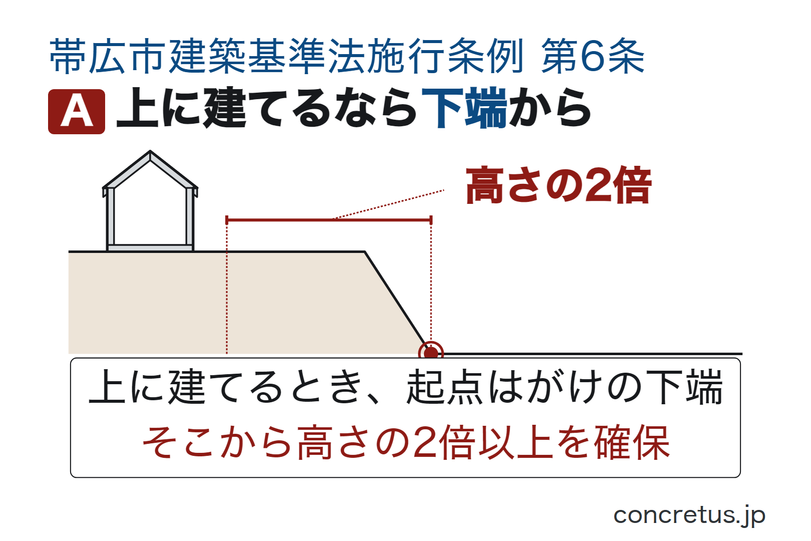 上に建てるなら下端から