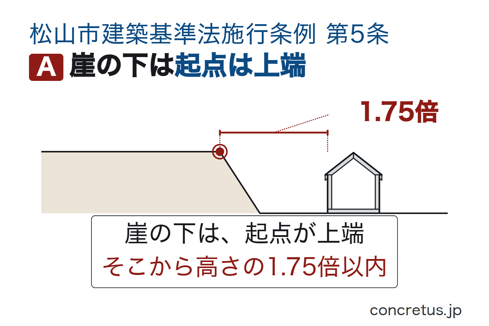 崖の下は起点は上端