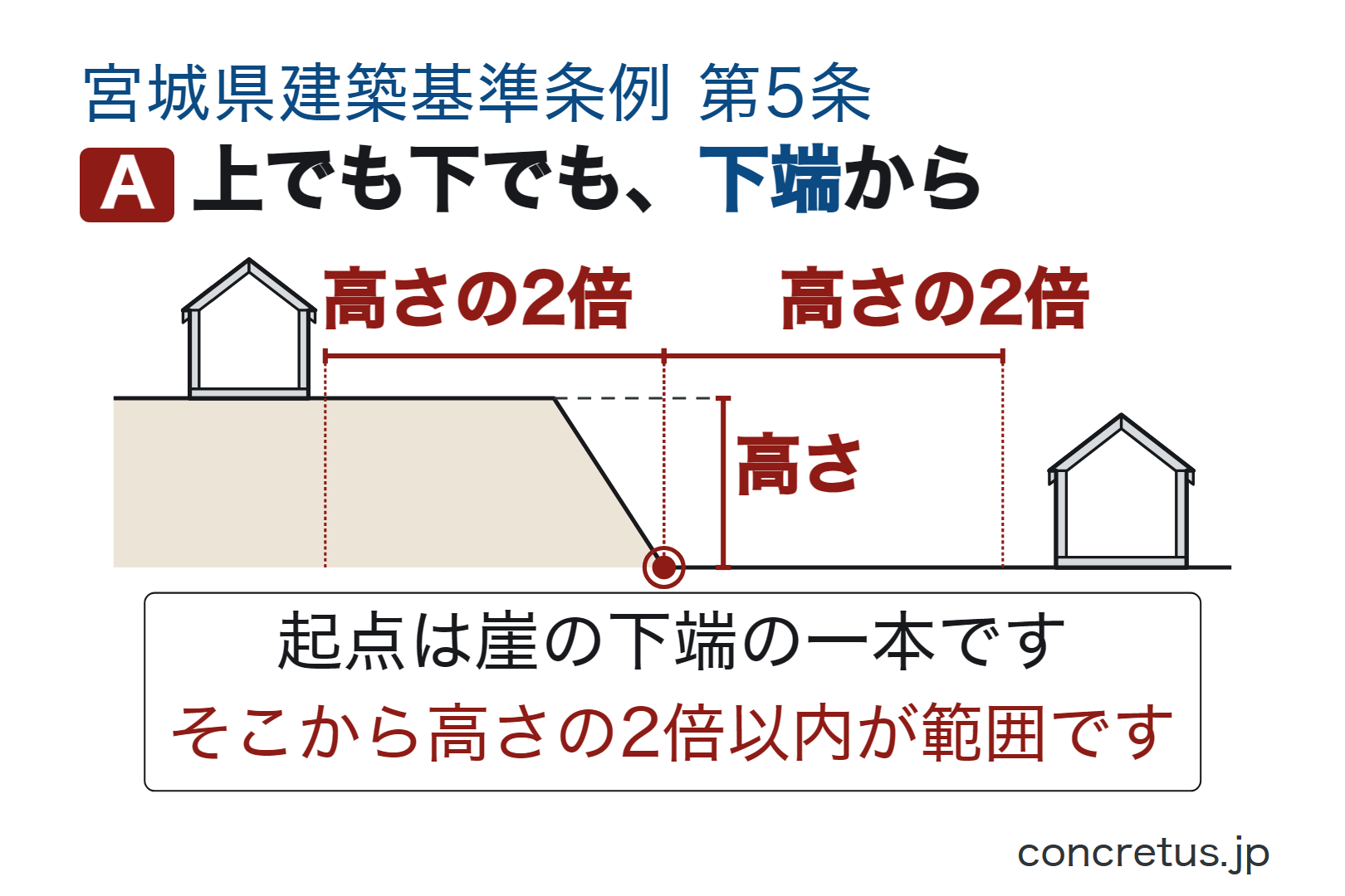 上でも下でも、下端から