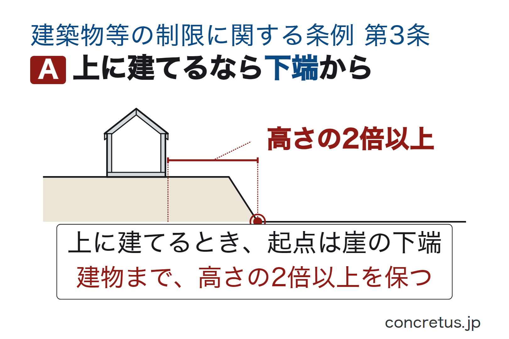 上に建てるなら下端から