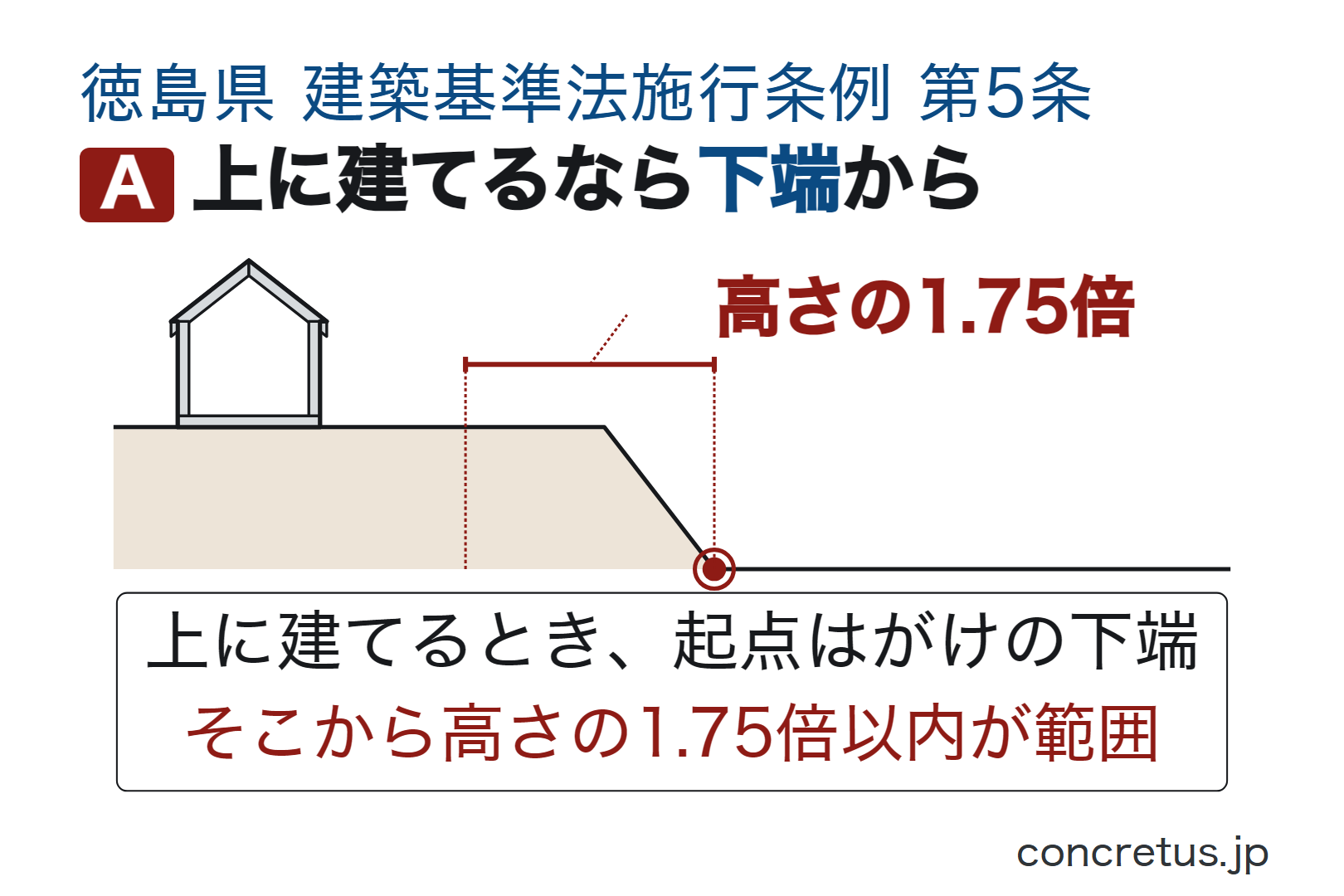 上に建てるなら下端から