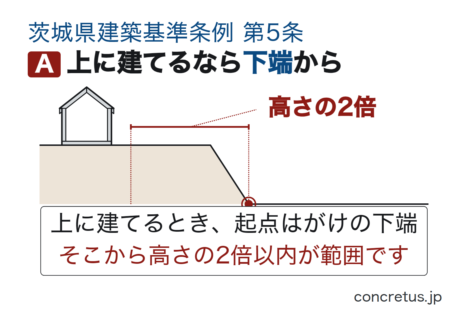 上に建てるなら下端から