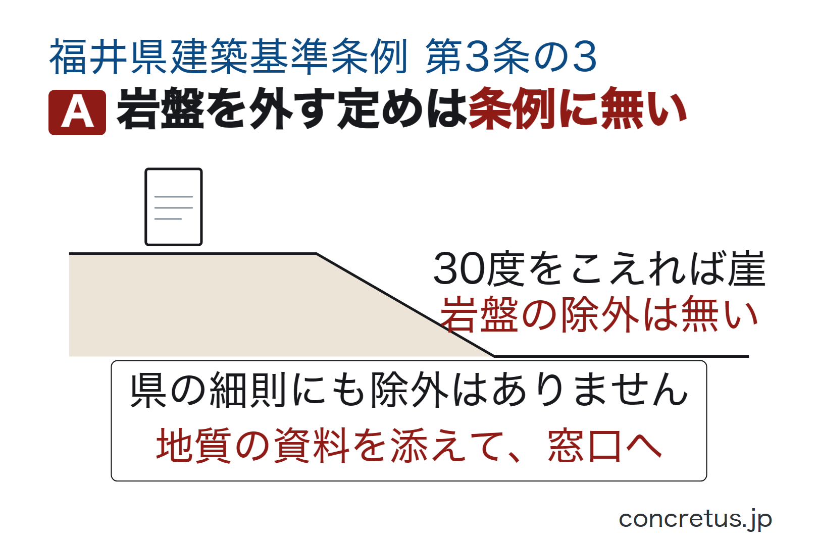 岩盤を外す定めは条例に無い