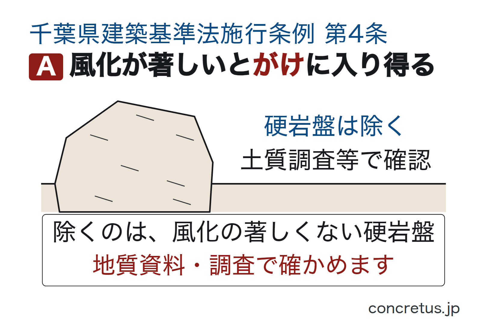 風化が著しいとがけに入り得る