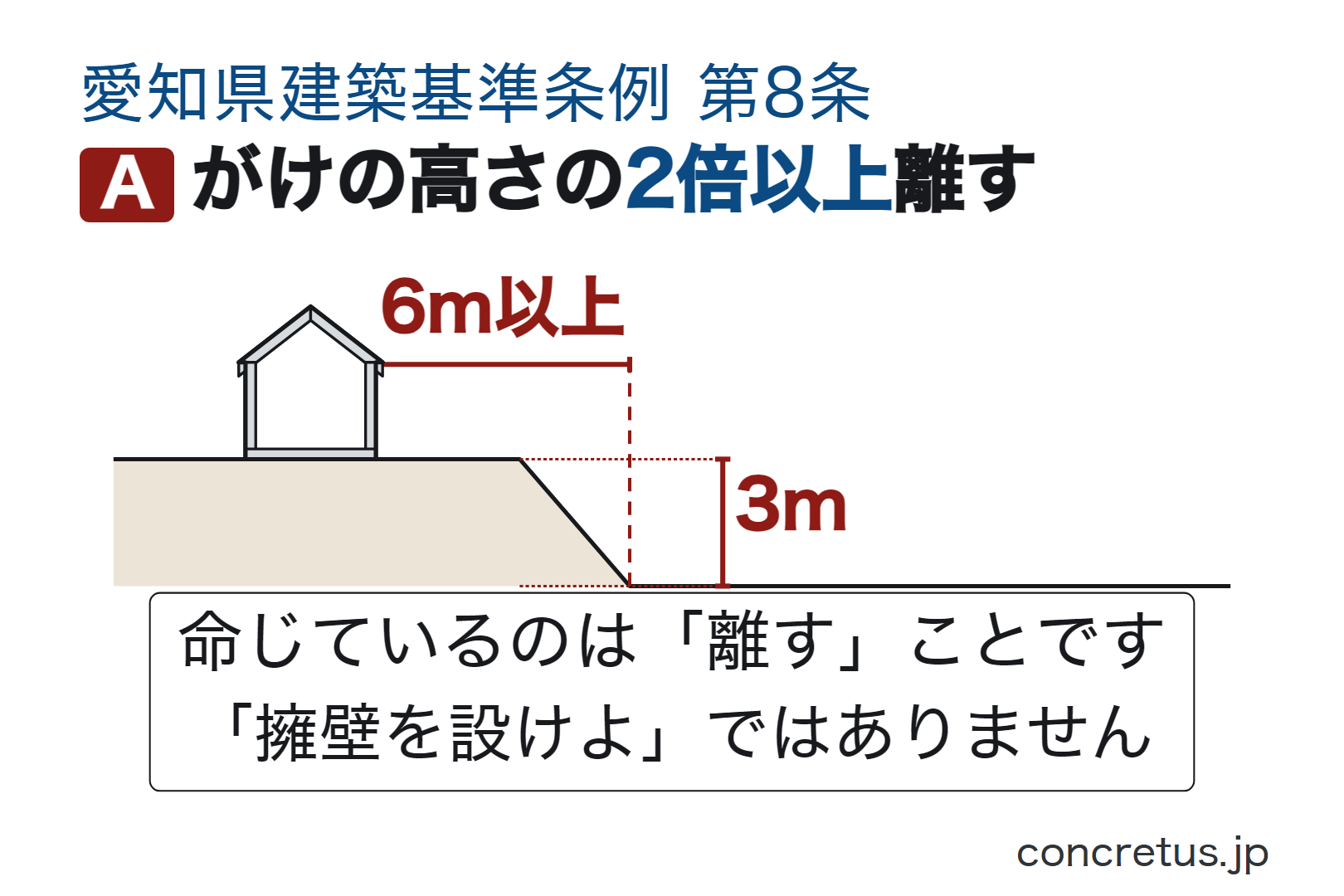 がけの高さの2倍以上離す