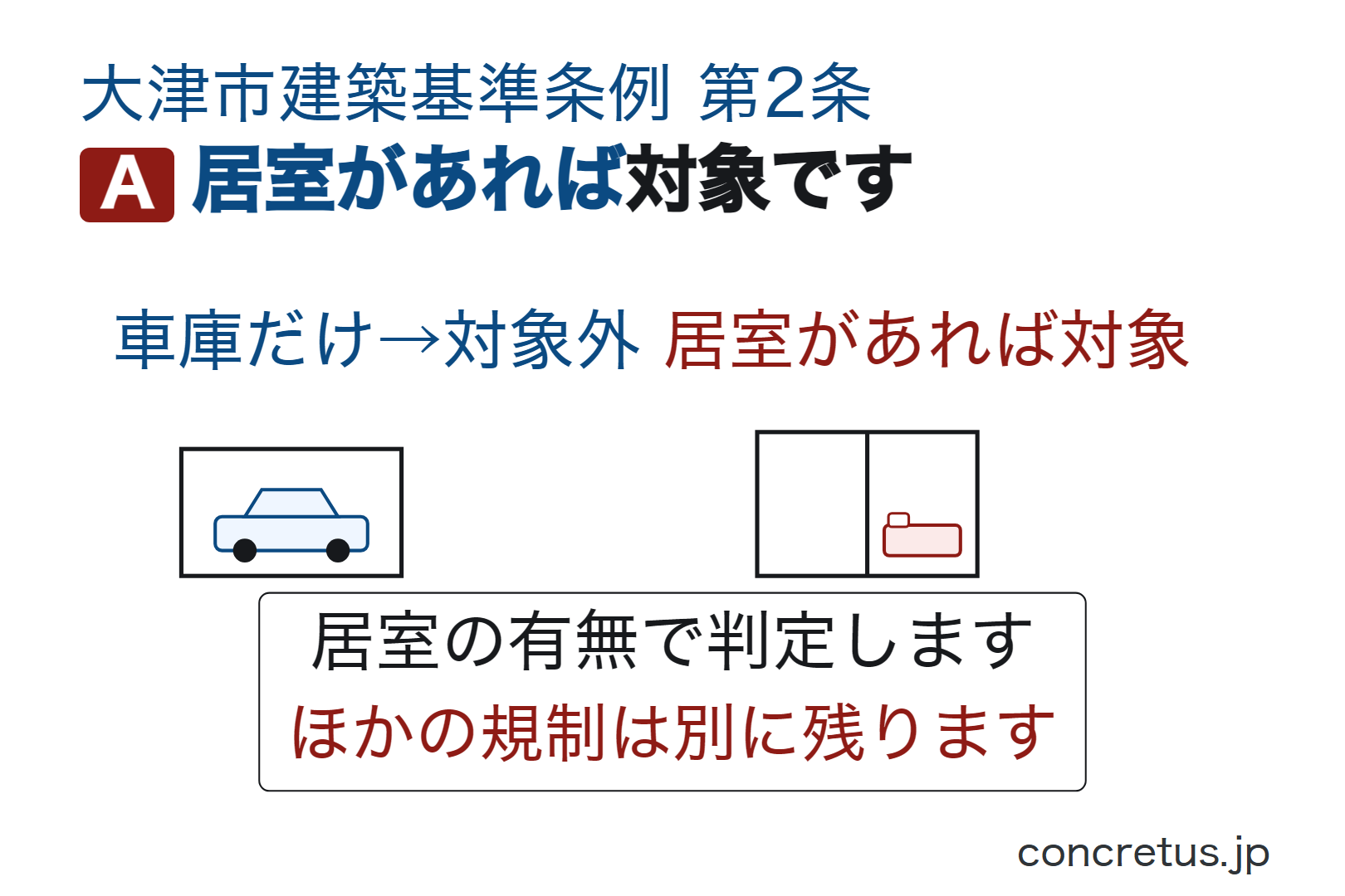 居室があれば対象です