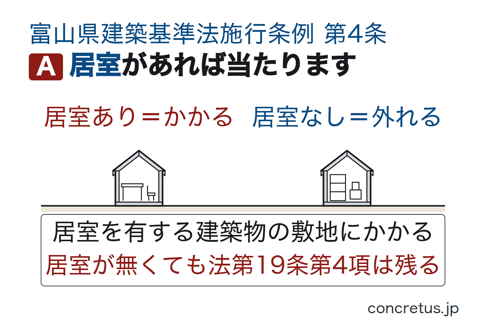 居室があれば当たります