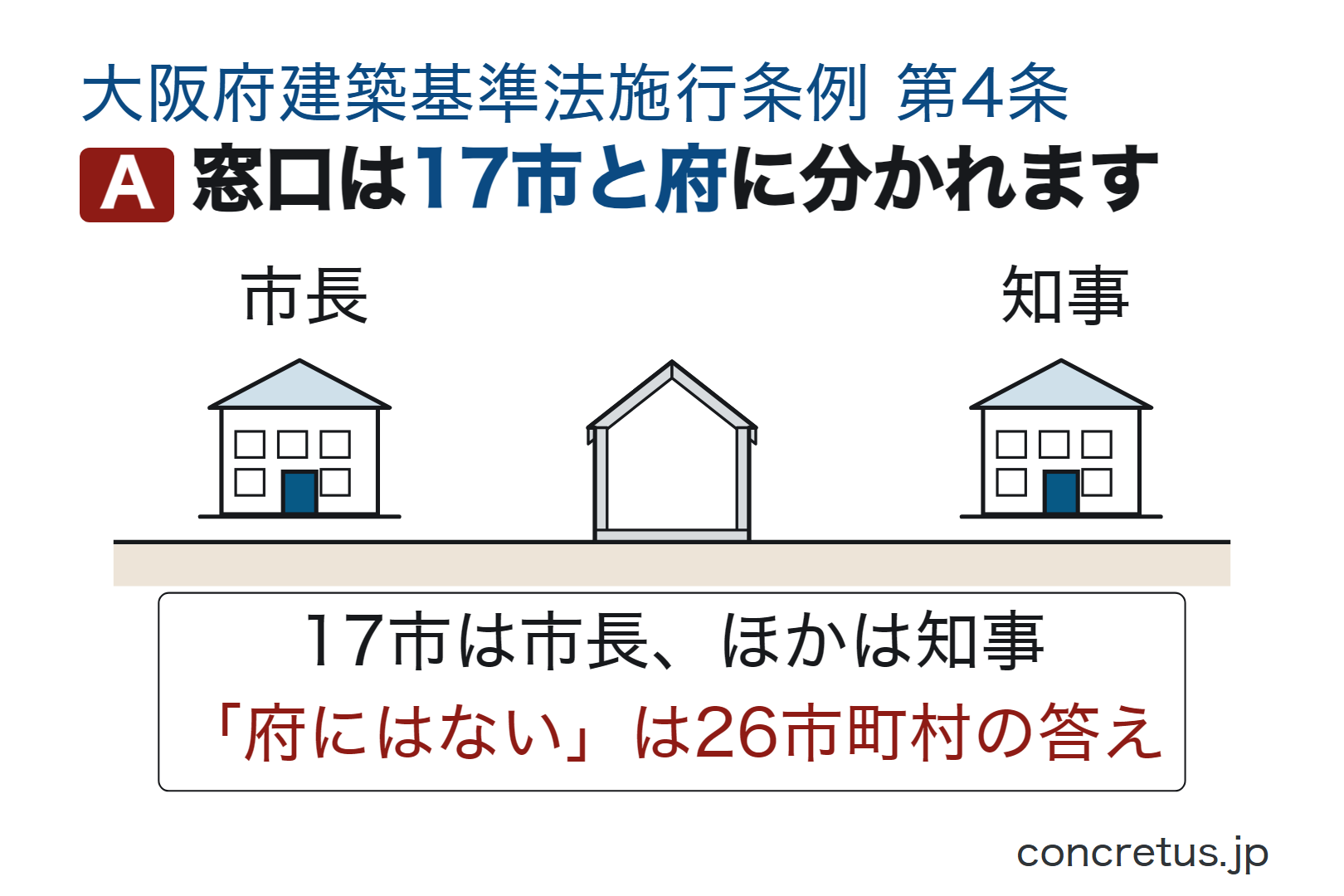 窓口は17市と府に分かれます
