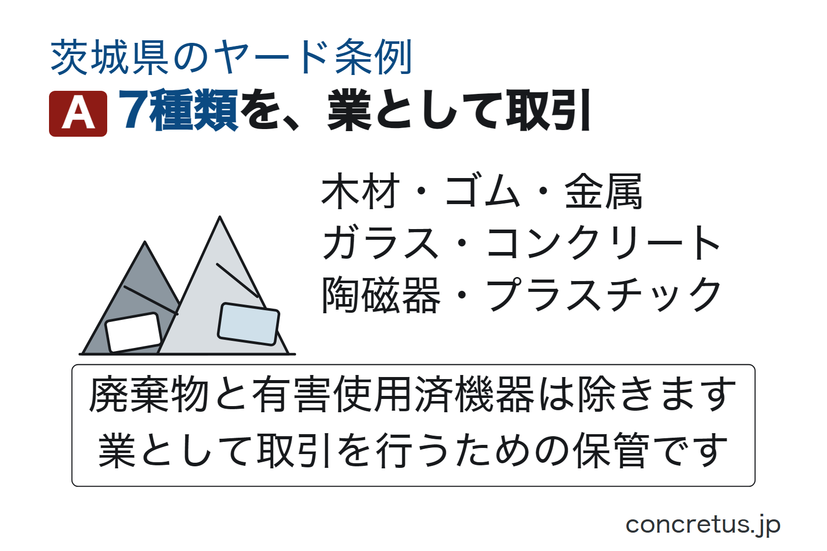 7種類を、業として取引