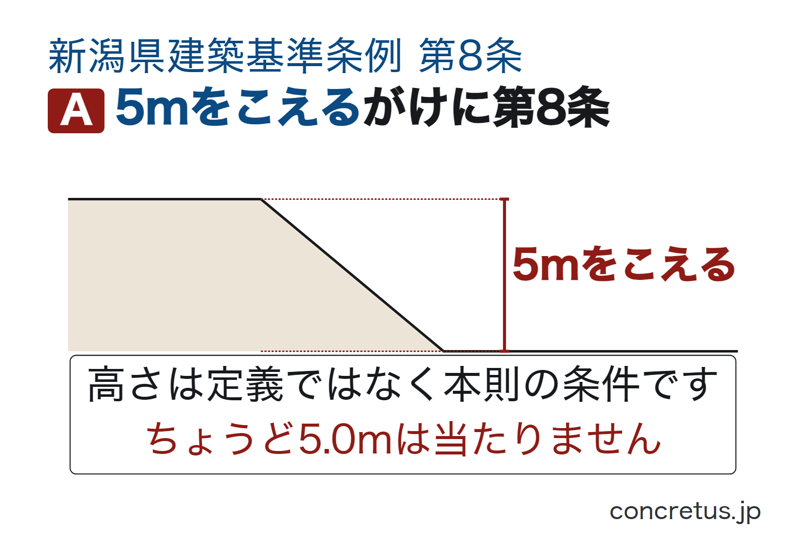 5mをこえるがけに第8条