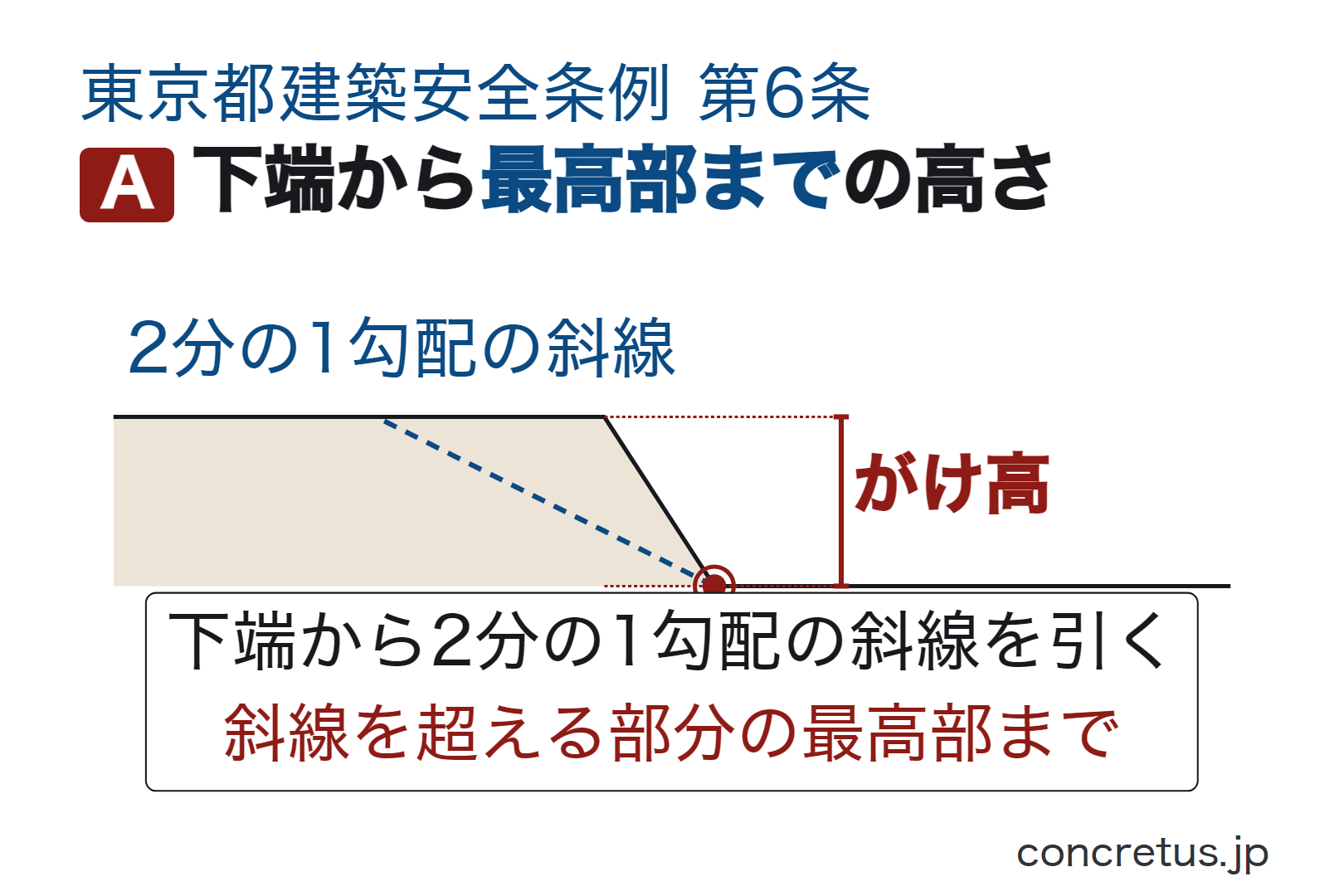 下端から最高部までの高さ