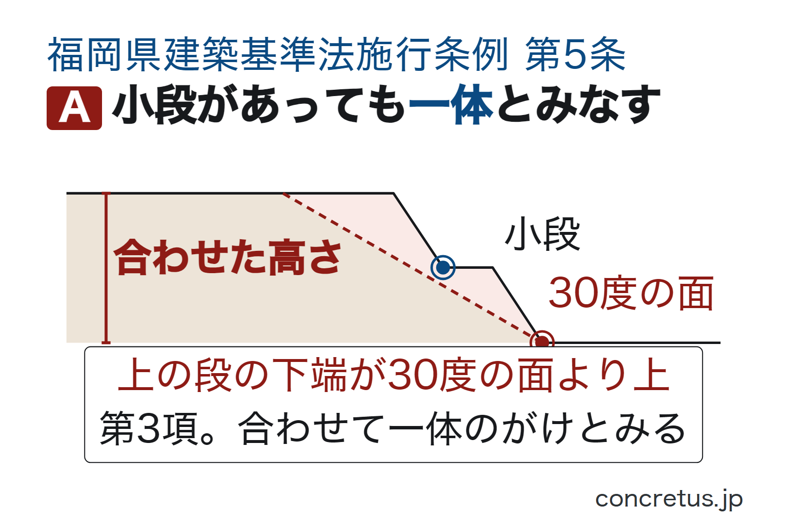 小段があっても一体とみなす