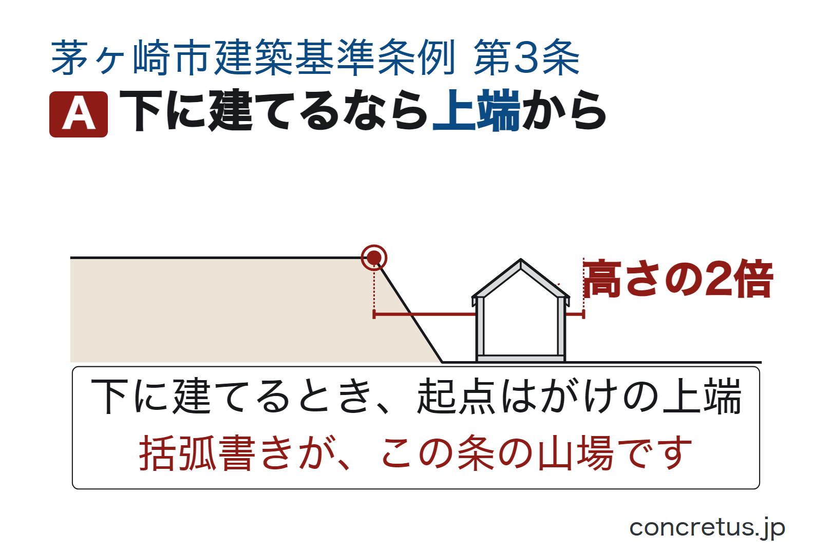 下に建てるなら上端から