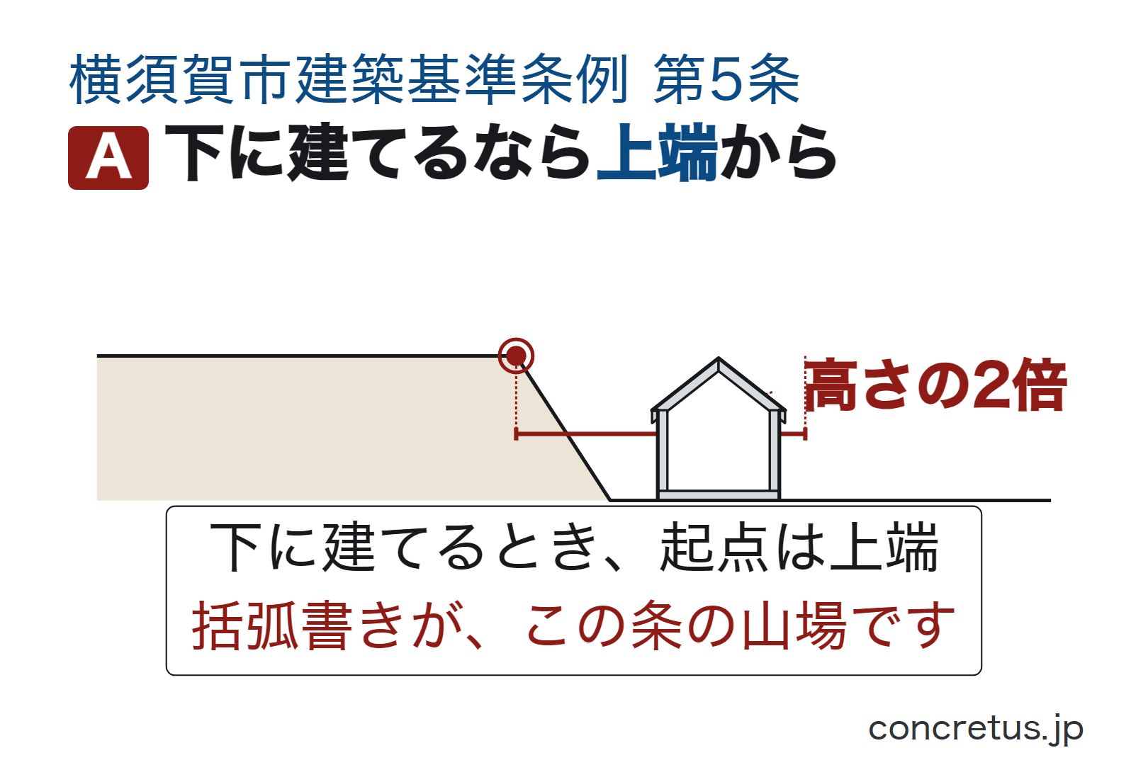 下に建てるなら上端から