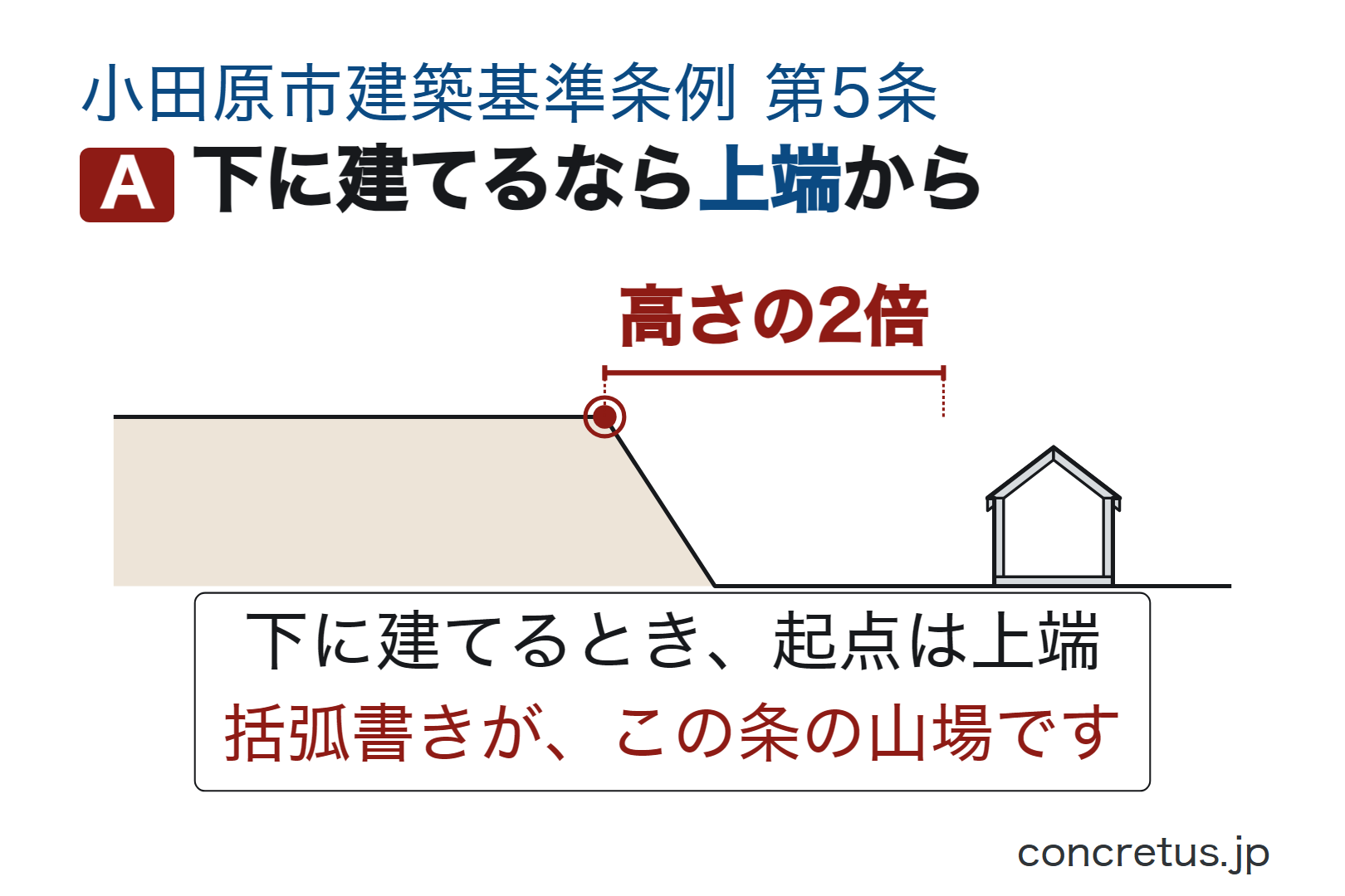下に建てるなら上端から