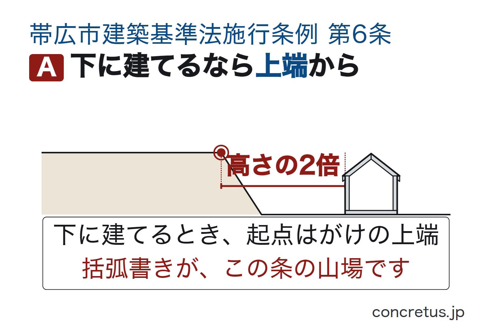 下に建てるなら上端から