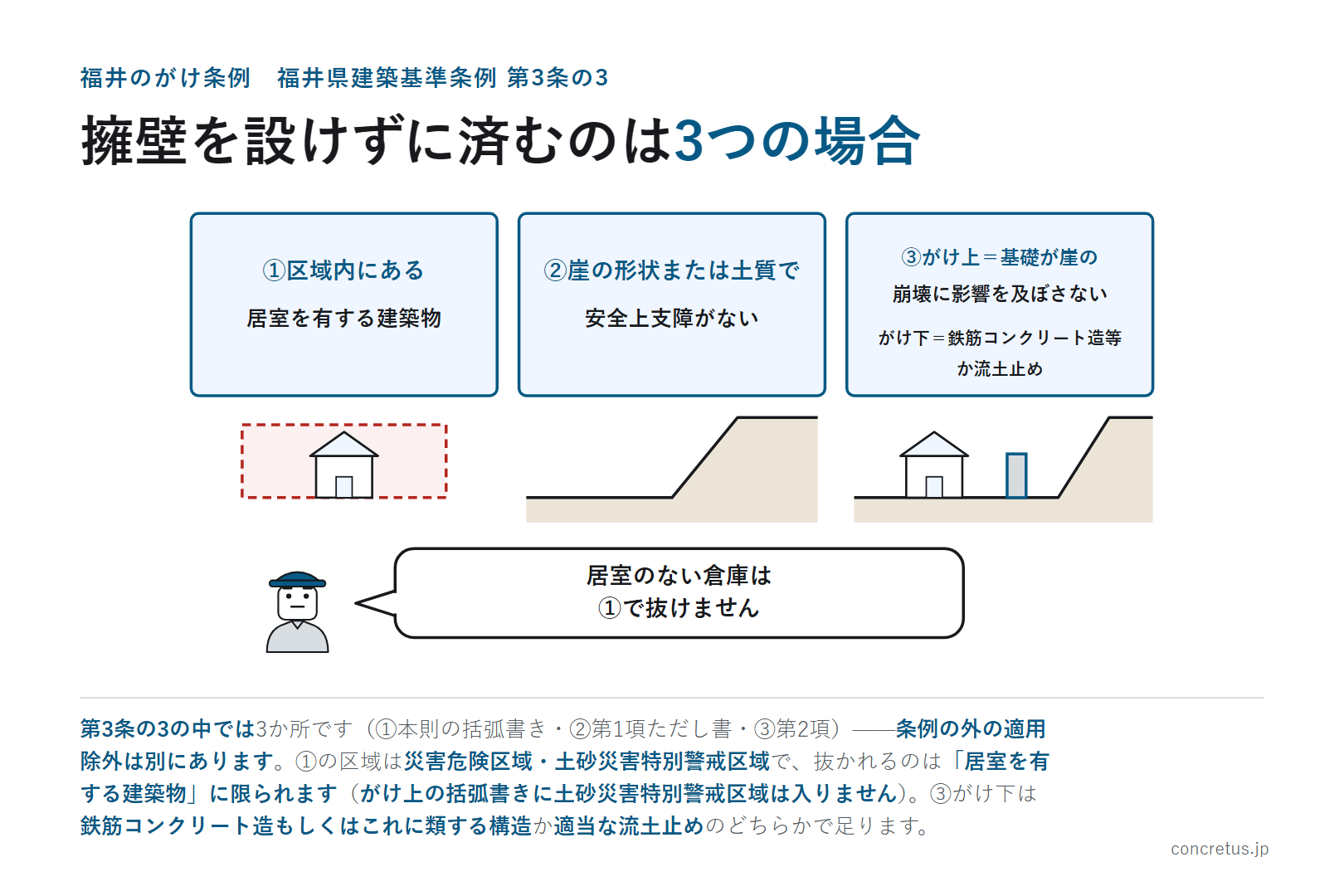 擁壁を設けずに済むのは3つの場合