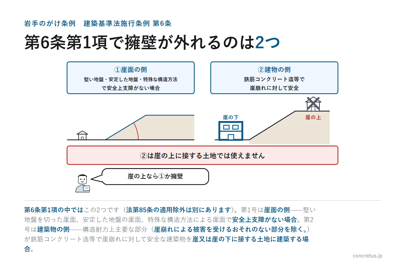 第6条第1項で擁壁が外れるのは2つ