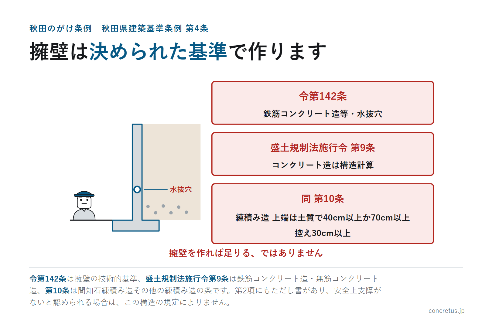 擁壁は決められた基準で作ります