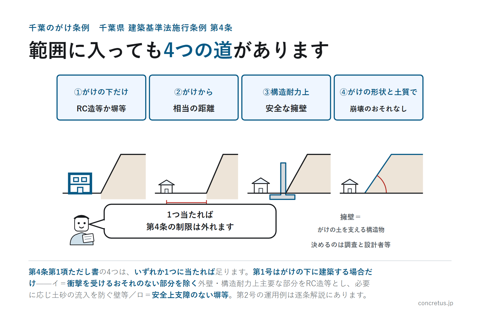 範囲に入っても4つの道があります