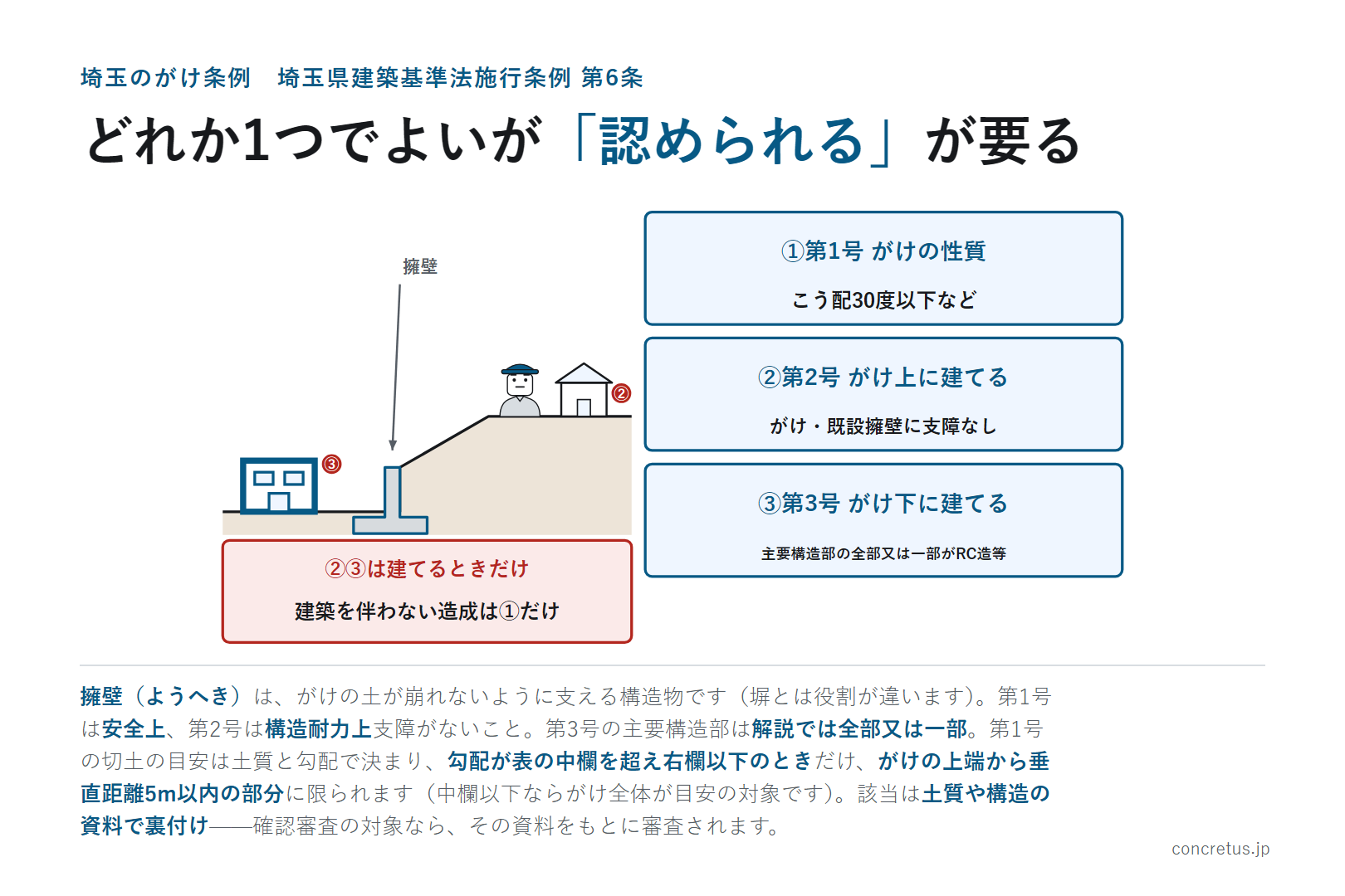 どれか1つでよいが「認められる」が要る