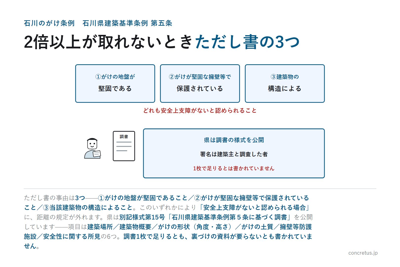 2倍以上が取れないときただし書の3つ