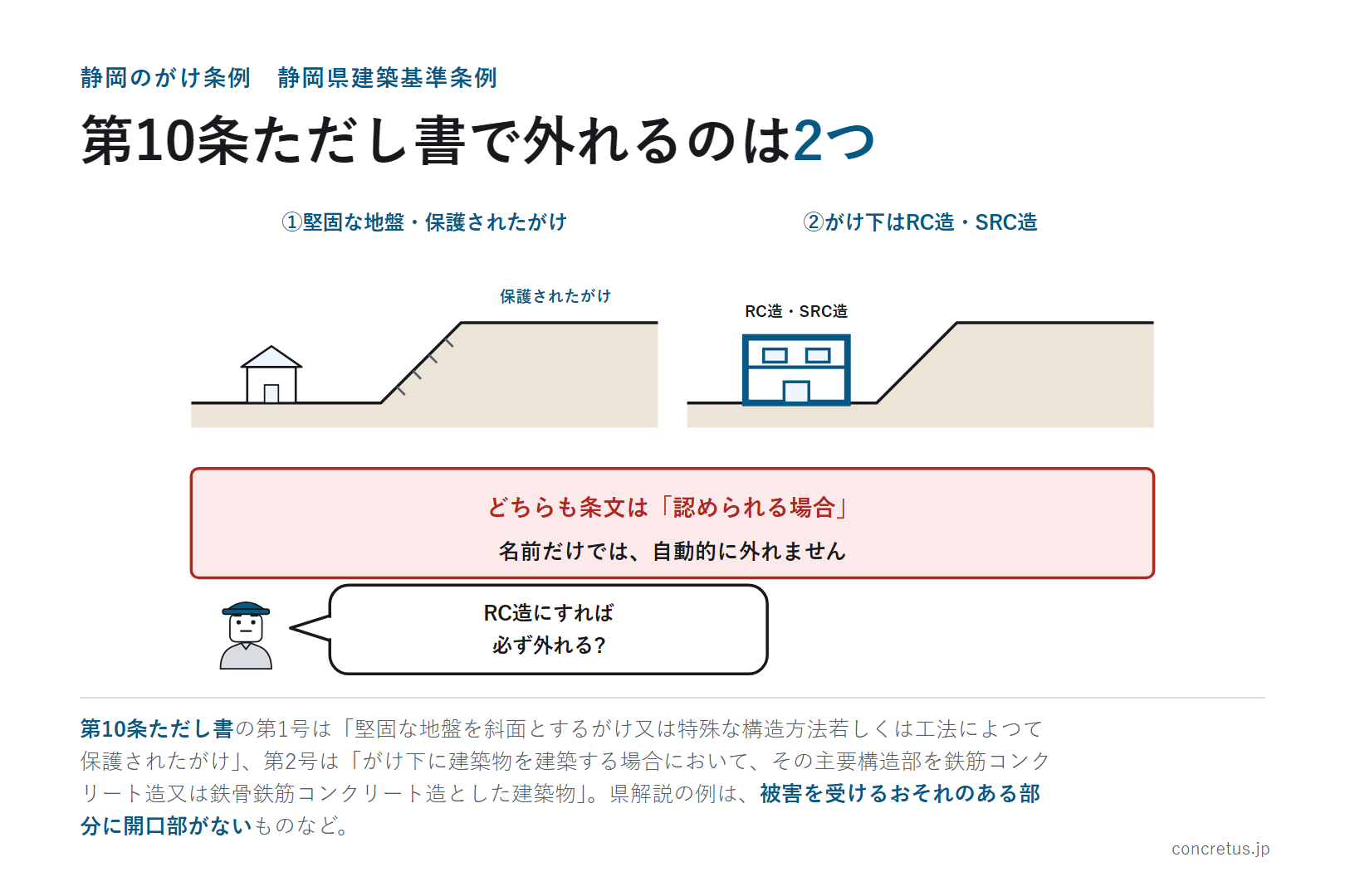 第10条ただし書で外れるのは2つ