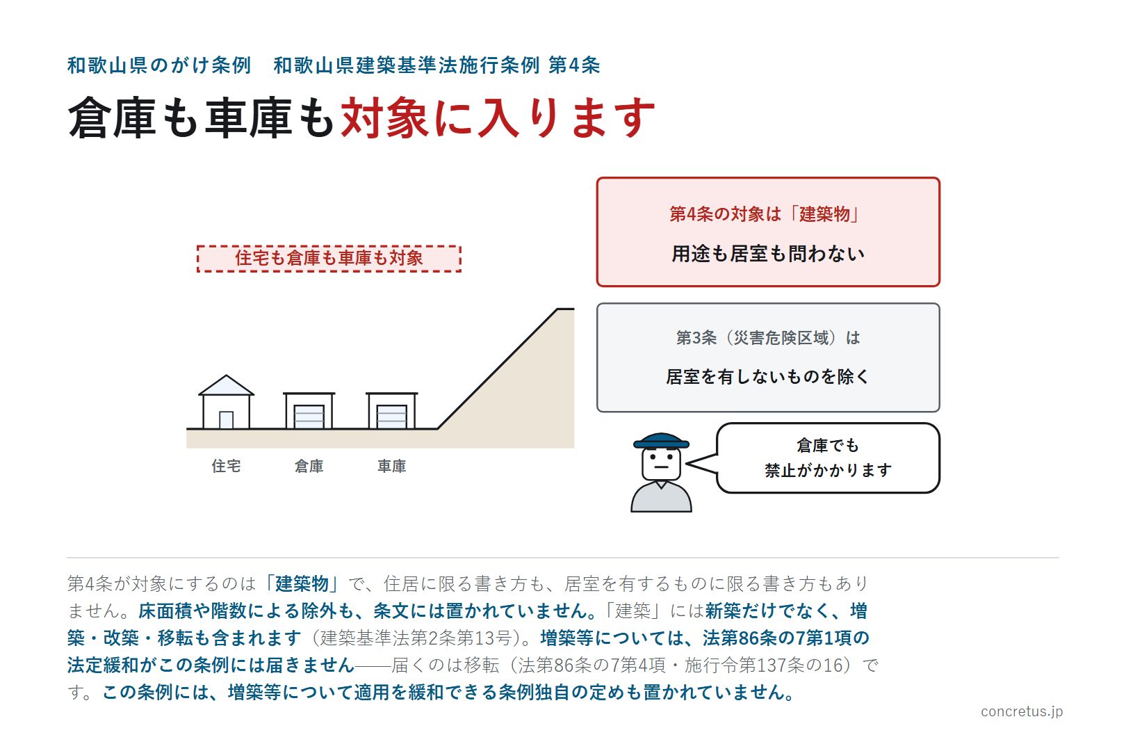 倉庫も車庫も対象に入ります