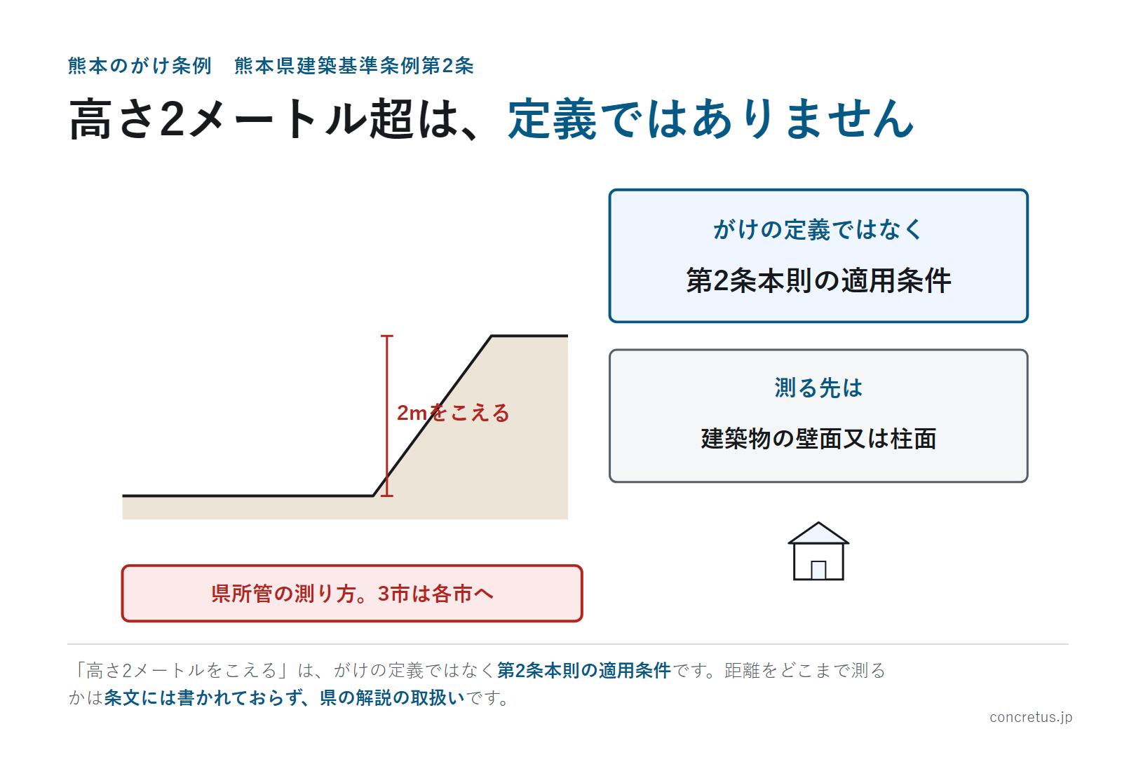 高さ2メートル超は、定義ではありません