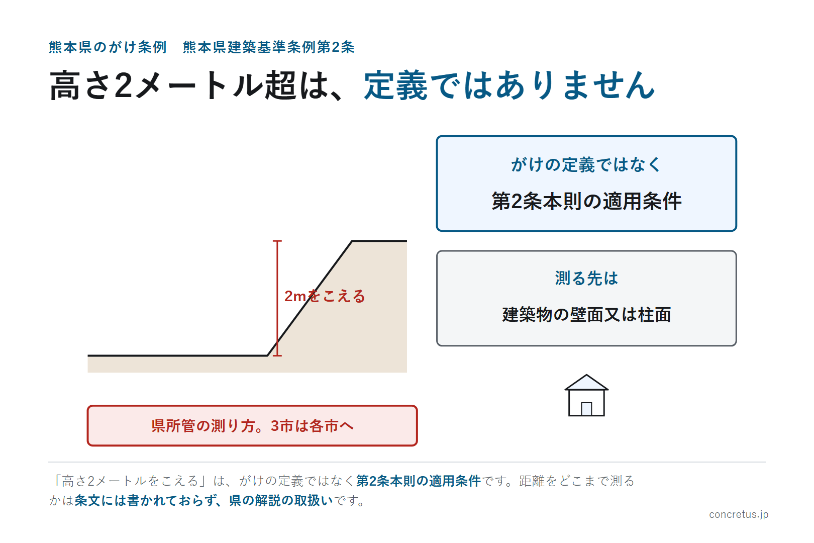 高さ2メートル超は、定義ではありません