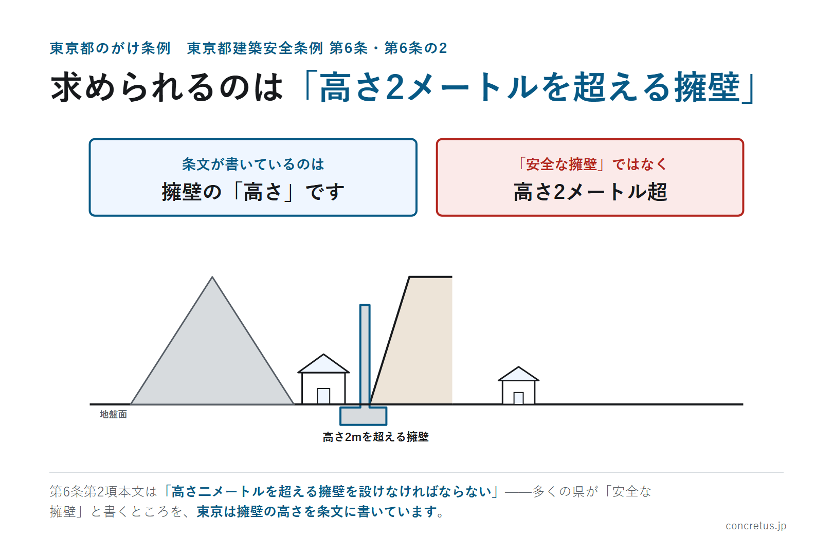 求められるのは「高さ2メートルを超える擁壁」