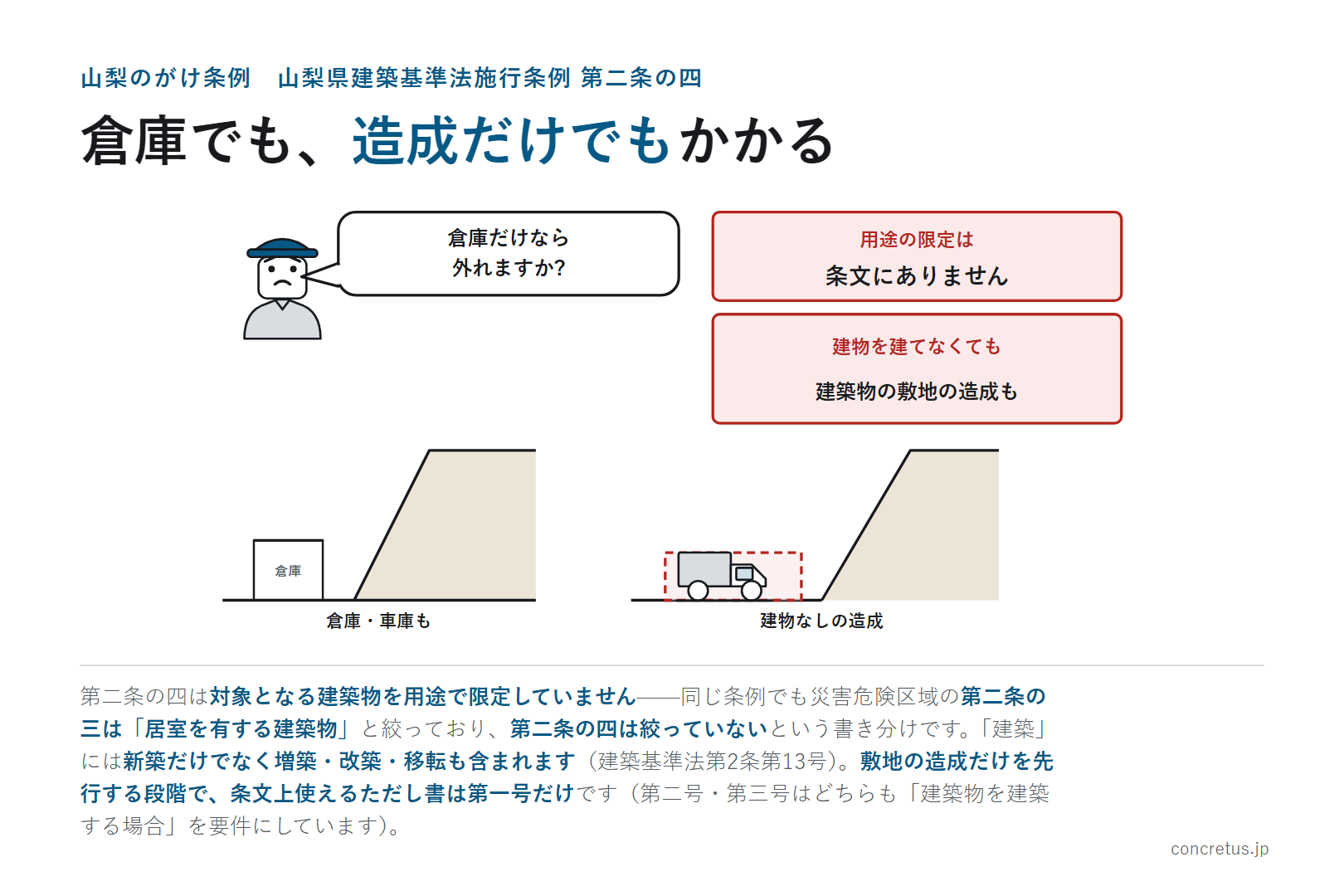 倉庫でも、造成だけでもかかる