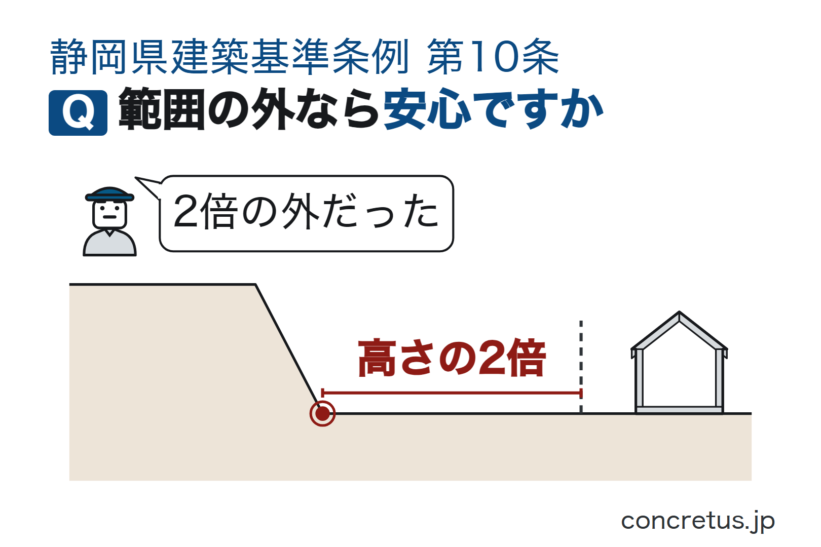 範囲の外なら安心ですか
