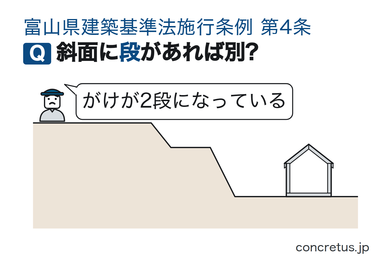 斜面に段があれば別?