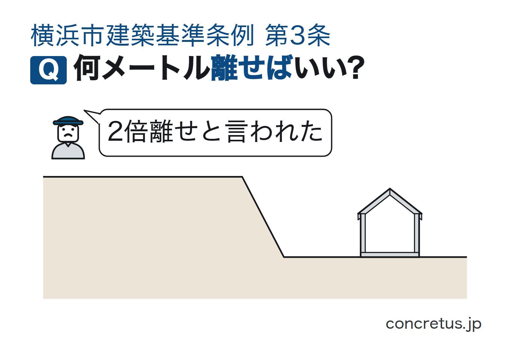 何メートル離せばいい?