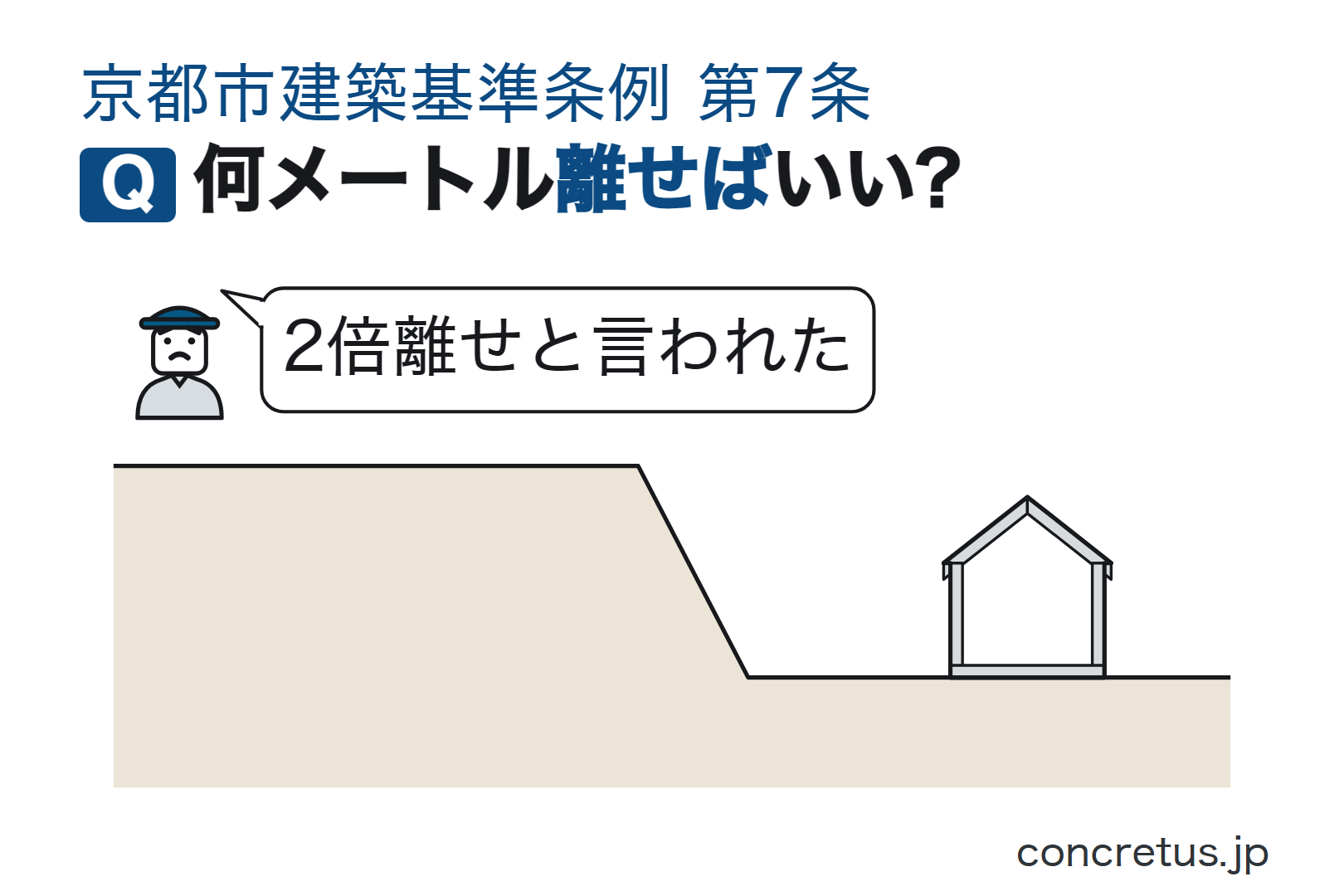 何メートル離せばいい?