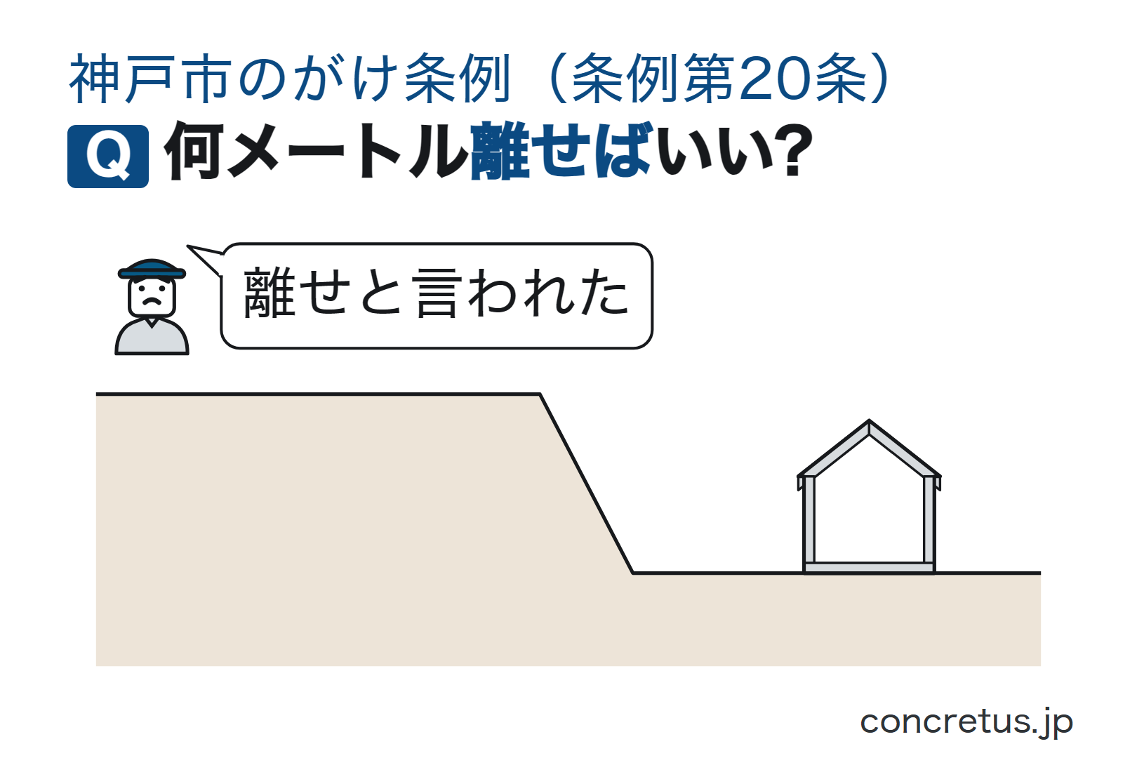 何メートル離せばいい?