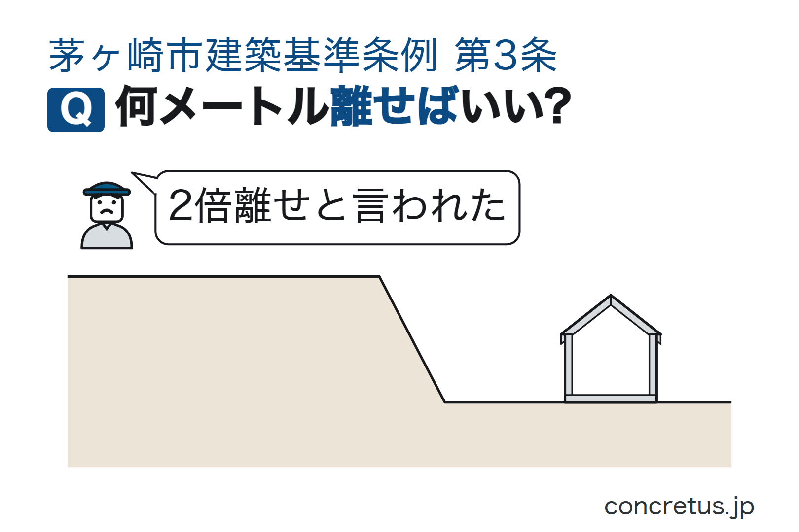 何メートル離せばいい?
