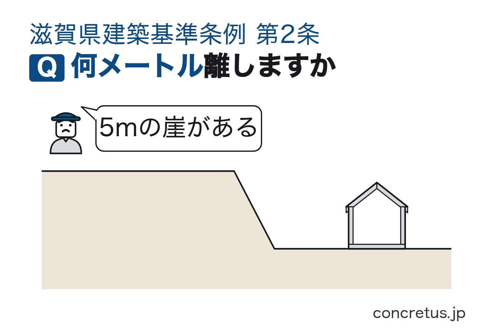 何メートル離しますか