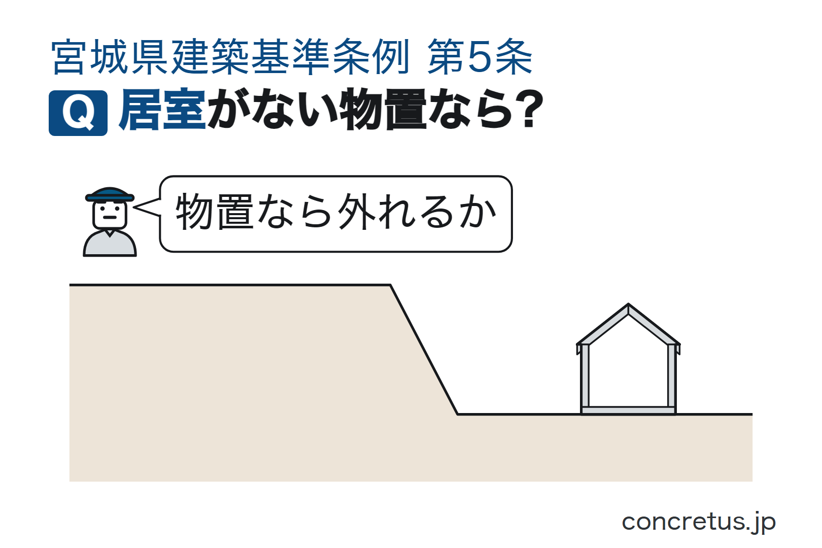 居室がない物置なら?