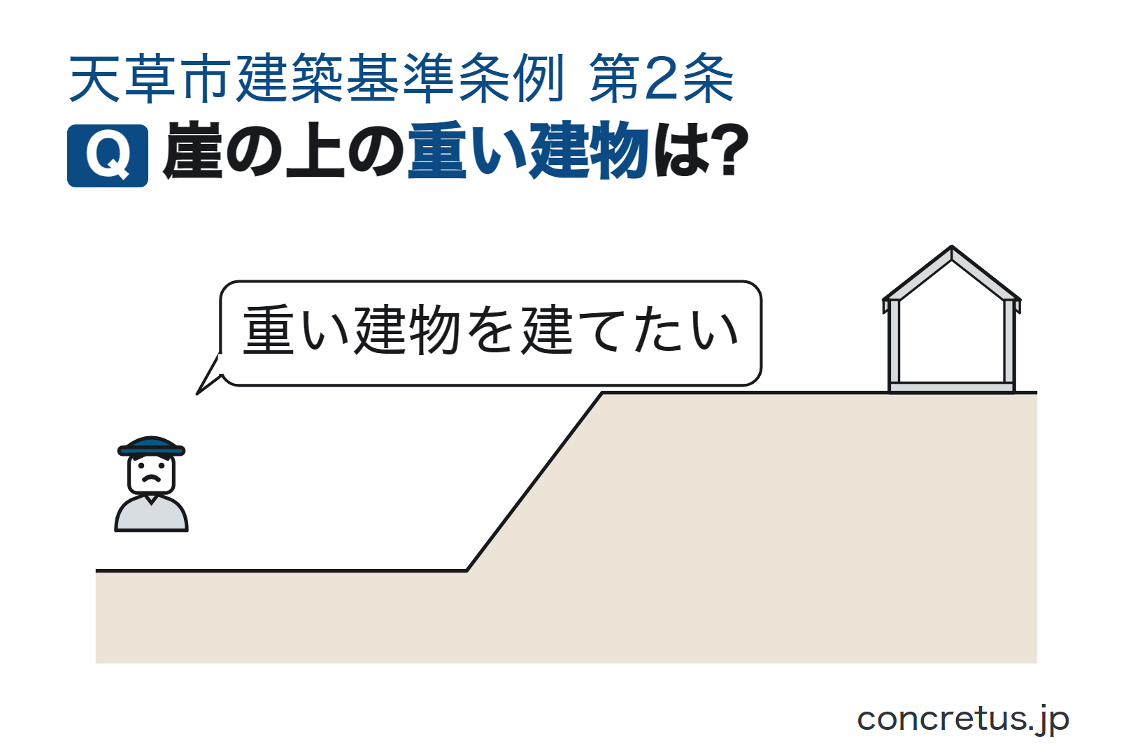崖の上の重い建物は?
