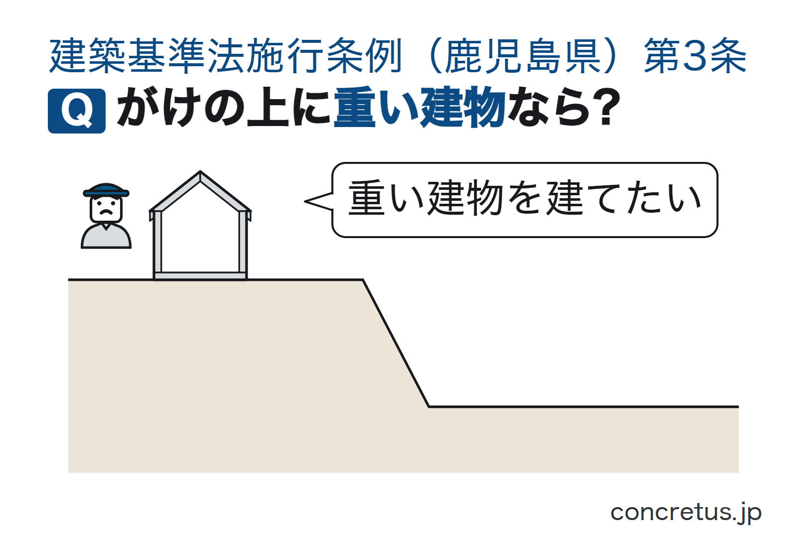 がけの上に重い建物なら?