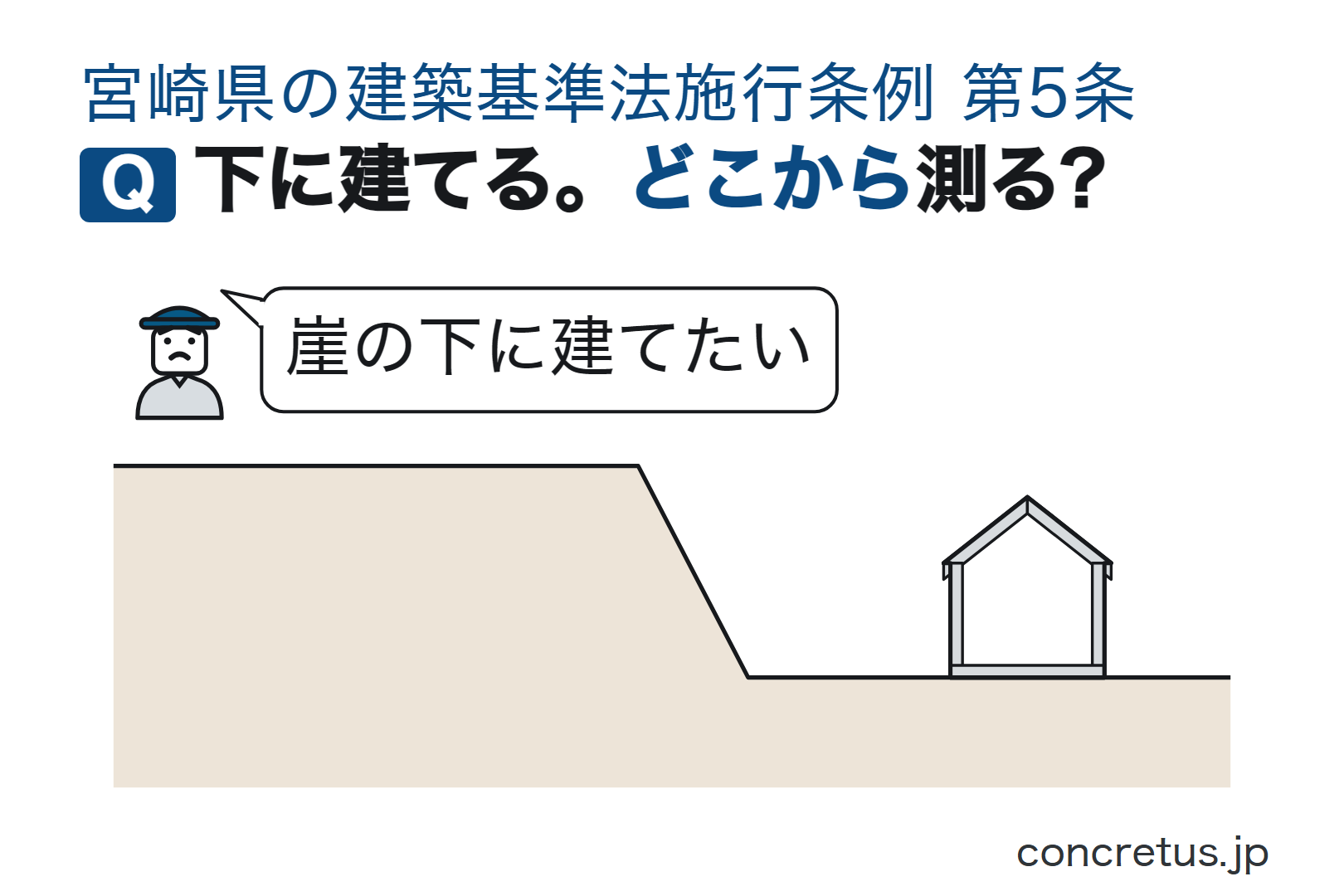 下に建てる。どこから測る?